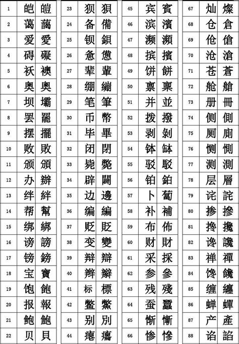 王部首的字繁體|王部首所有汉字